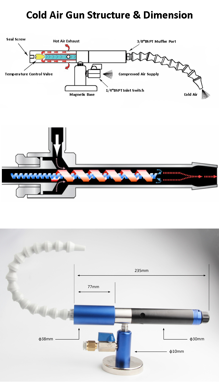 Portable Vortex Tube Cold Air Gun for Dry Machine and Precise Spot Cooling